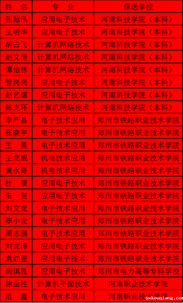 保送学生名单.png