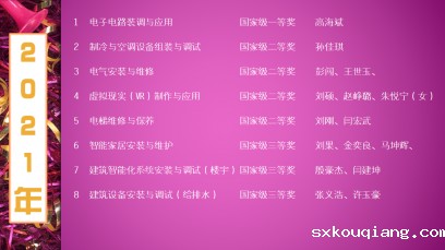 2021年获奖名单