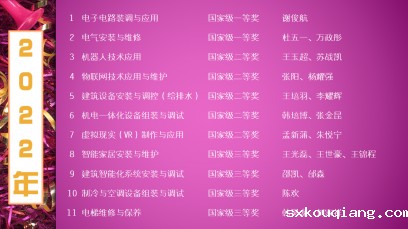 2022年获奖名单