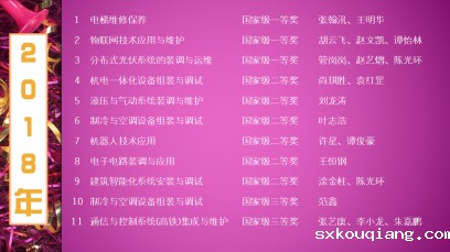 2018年获奖名单