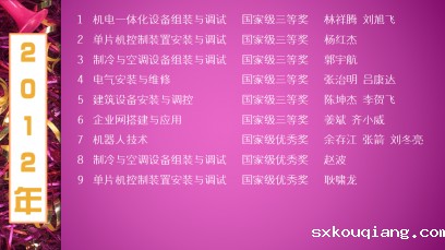 2012年获奖名单