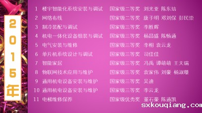 2015年获奖名单