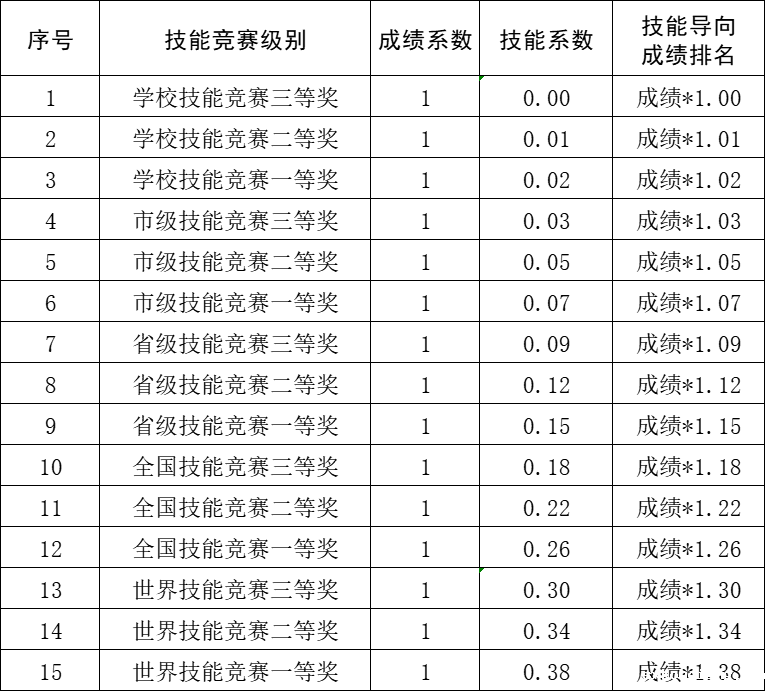 排名系数1.png